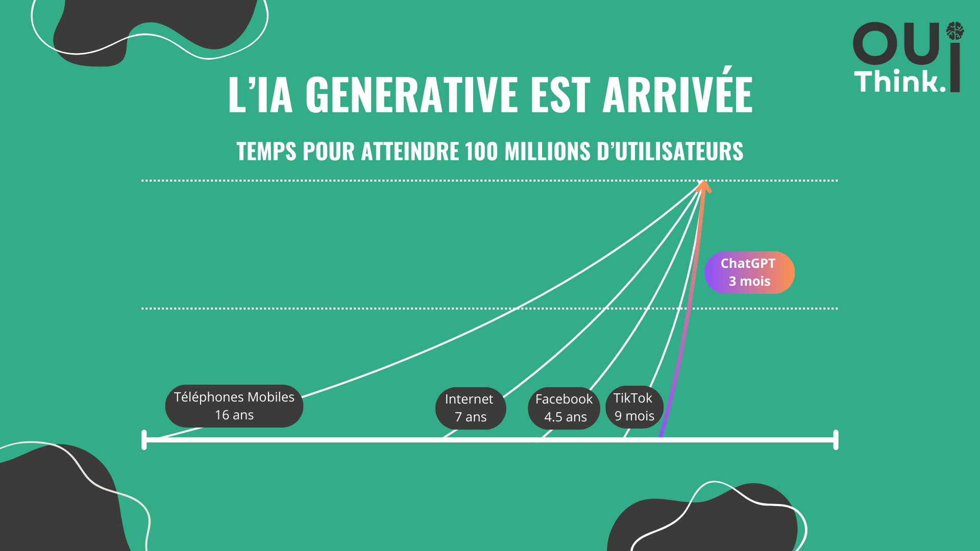 L'arrivée de l'IA générative et la démocratisation de ChatGPT